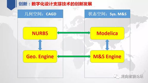 陈立平 关于中国工业软件技术创新与应用发展的思考